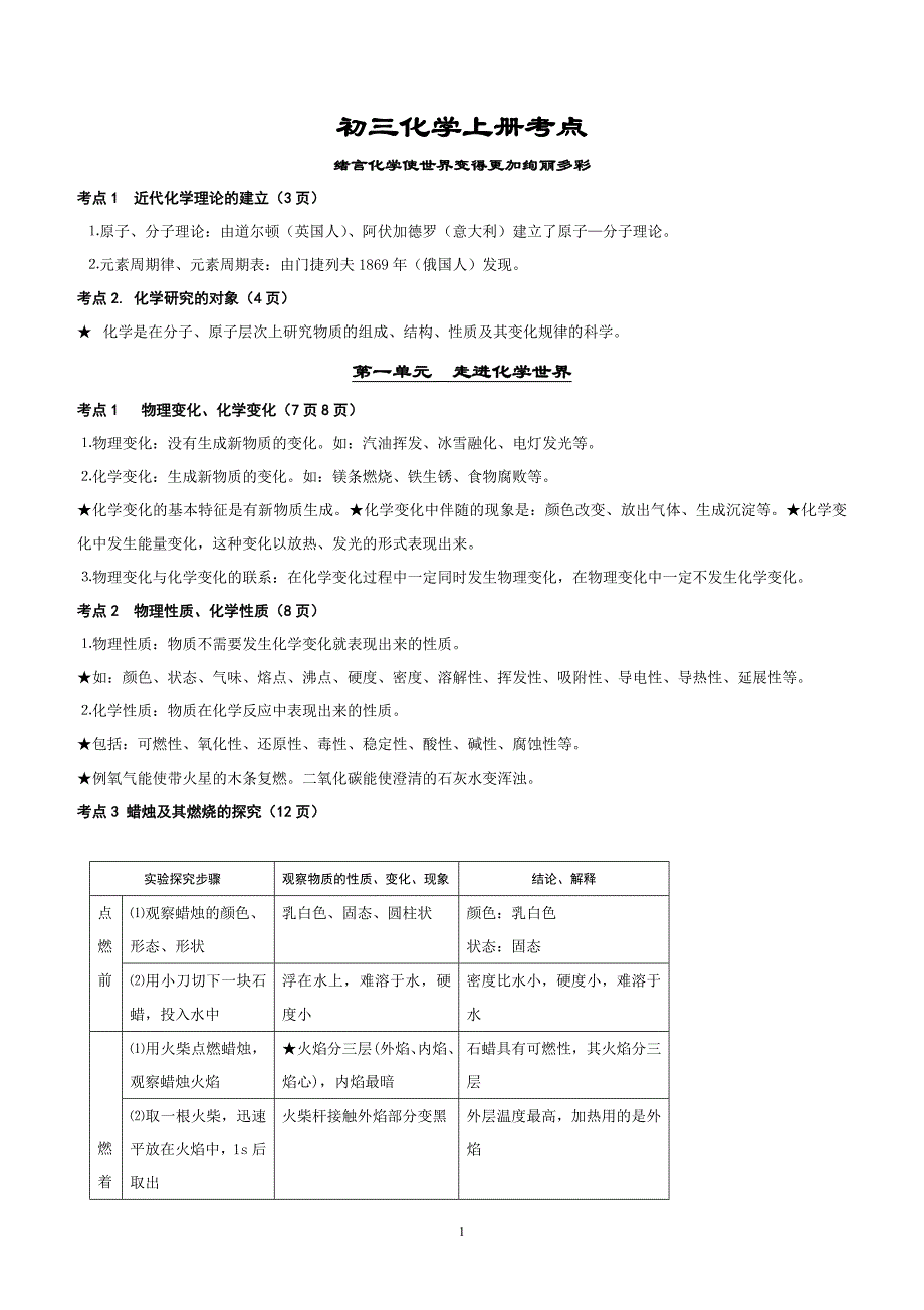 新人教版初三化学上册重要知识点_第1页