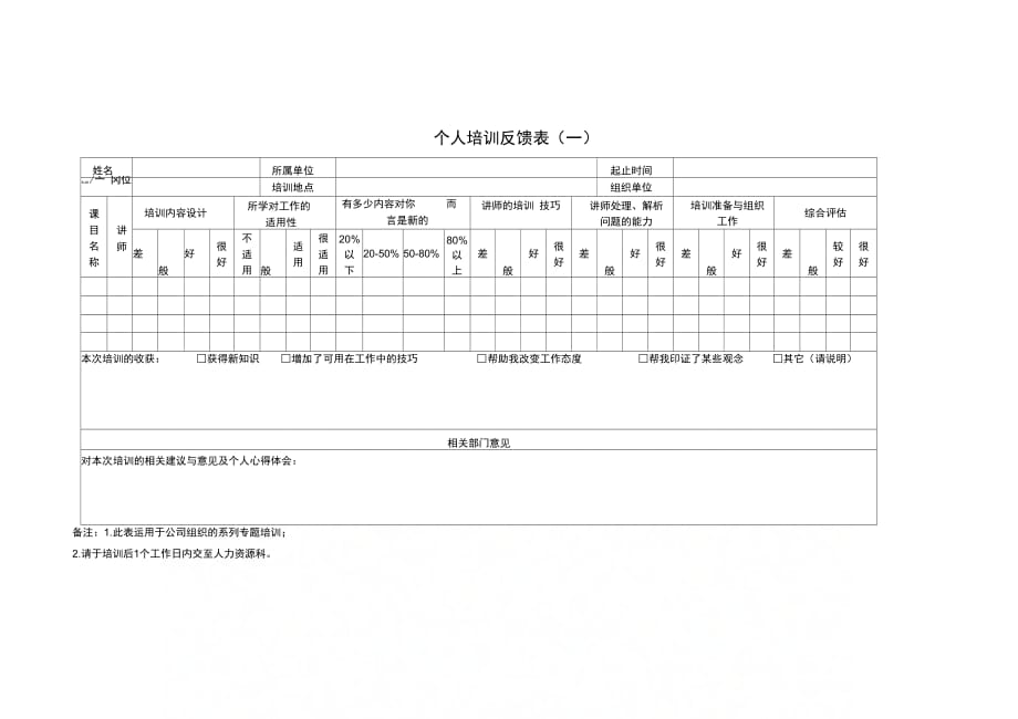 202X年个人培训反馈表格_第1页