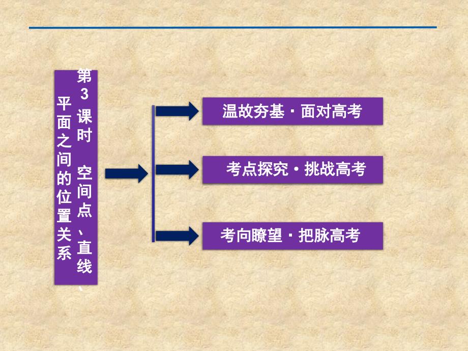 【优化方案】高考数学总复习 第8章第3课时空间点、直线、平面之间的位置关系精品课件 文 新人教版A_第2页