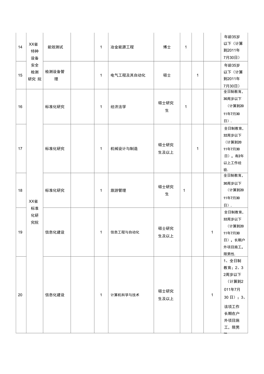 202X年事业单位公开招聘人员计划表_第3页