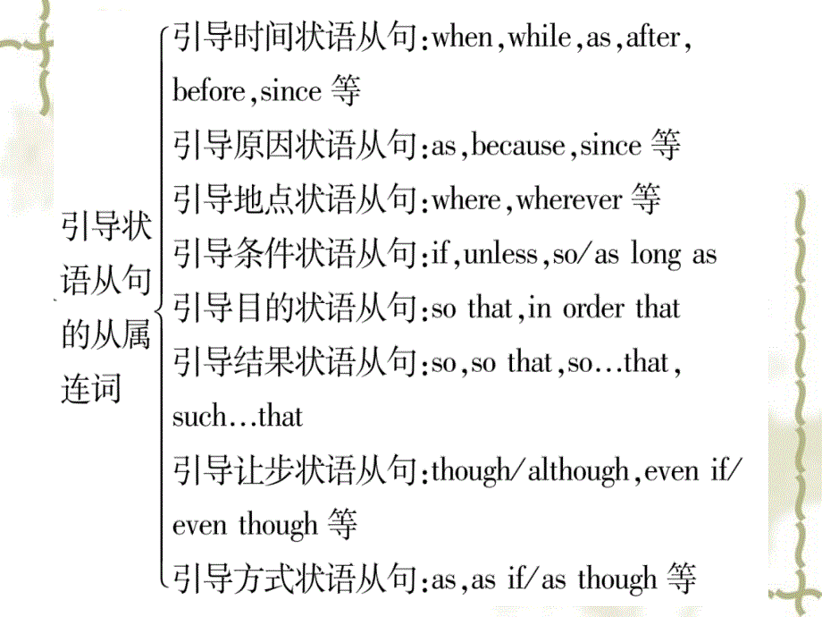 甘肃省2019中考英语第二篇中考专题突破第一部分语法专题专题突破7连词课件新冀教1030256_第4页