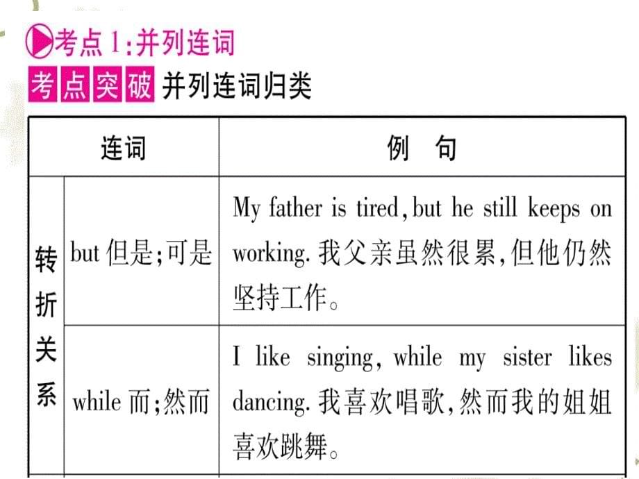 甘肃省2019中考英语第二篇中考专题突破第一部分语法专题专题突破7连词课件新冀教1030256_第5页