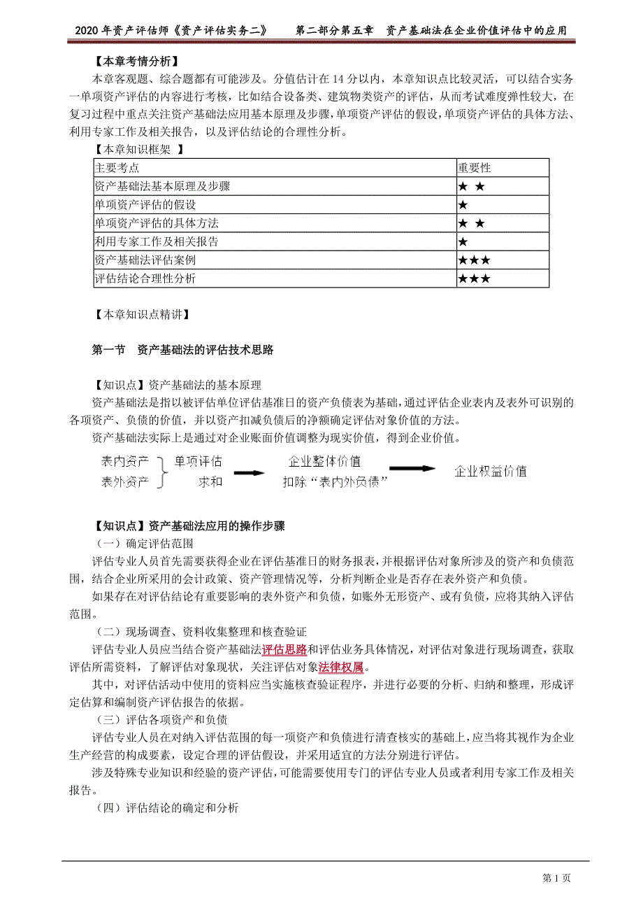 资产评估实务2考点第二部分第五章 - 副本_第1页