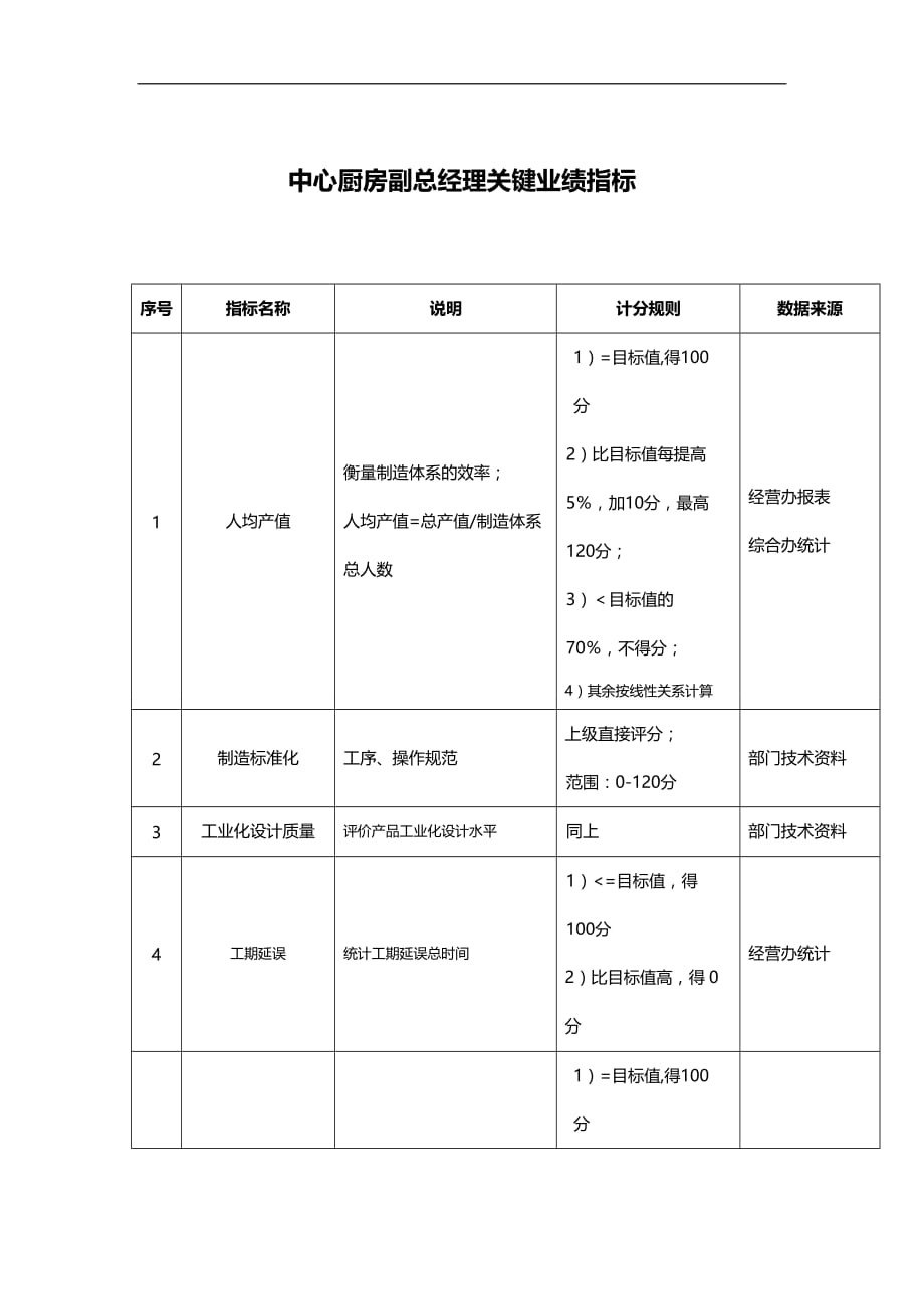 2020{销售管理}济公沙锅餐饮公司中心厨房副总经理关键业绩指标_第2页