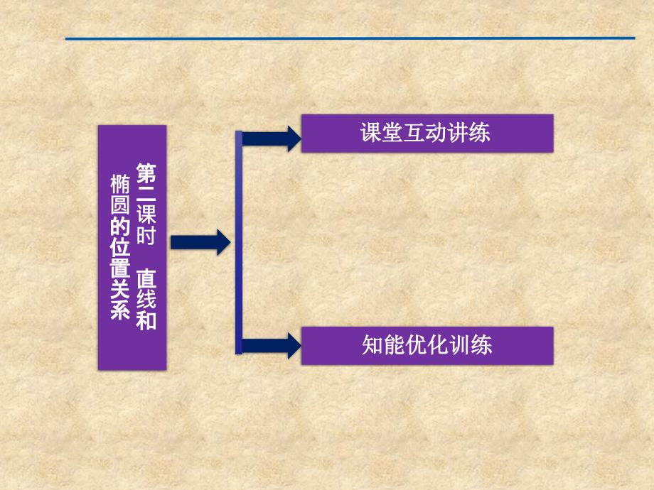 【优化方案】高中数学 第2章2.2.2第二课时直线和椭圆的位置关系课件 新人教版A选修21_第2页