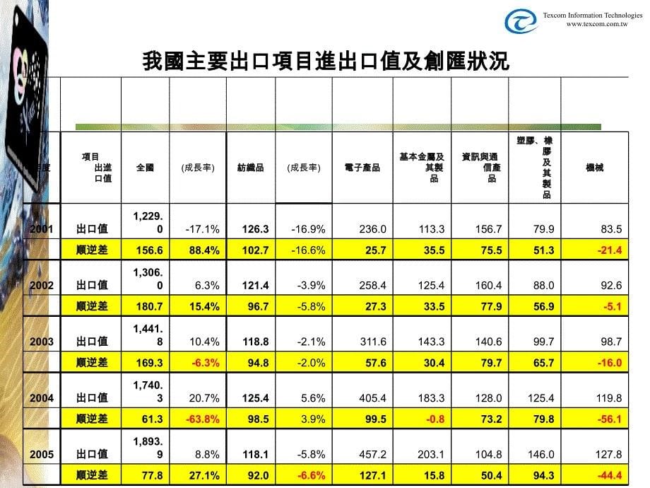 纺织产业生产管理特性与电子化策略思考(1)精编版_第5页