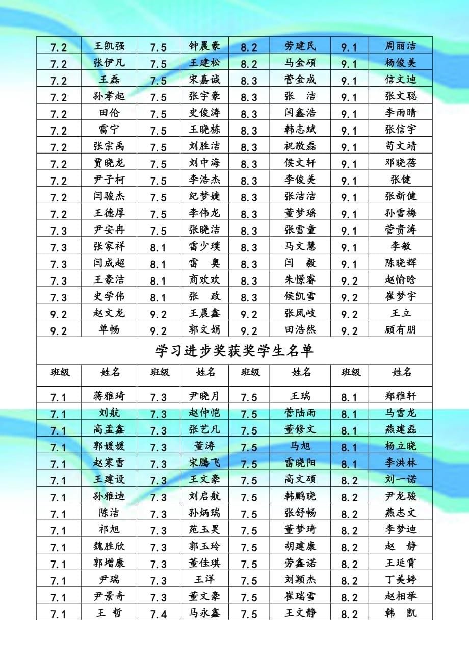 滨州留守少年儿童寄宿制学校报第23期_第5页