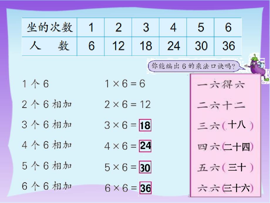 二年级上册数学6的乘法口诀苏教版(10)_第4页