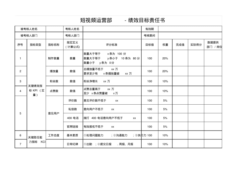 最新短视频运营绩效考核表KPI[汇编]_第1页