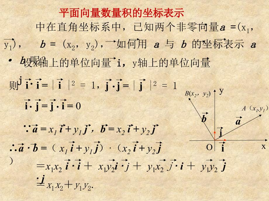 陕西省吴堡县吴堡中学高中数学 第二章 平面向量数量积的坐标表示课件3 北师大必修4_第4页