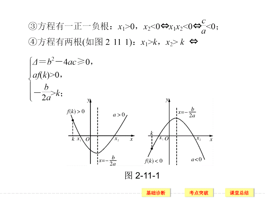 高考总复习数学理科课件第二章第11讲一元二次方程根的分布_第4页