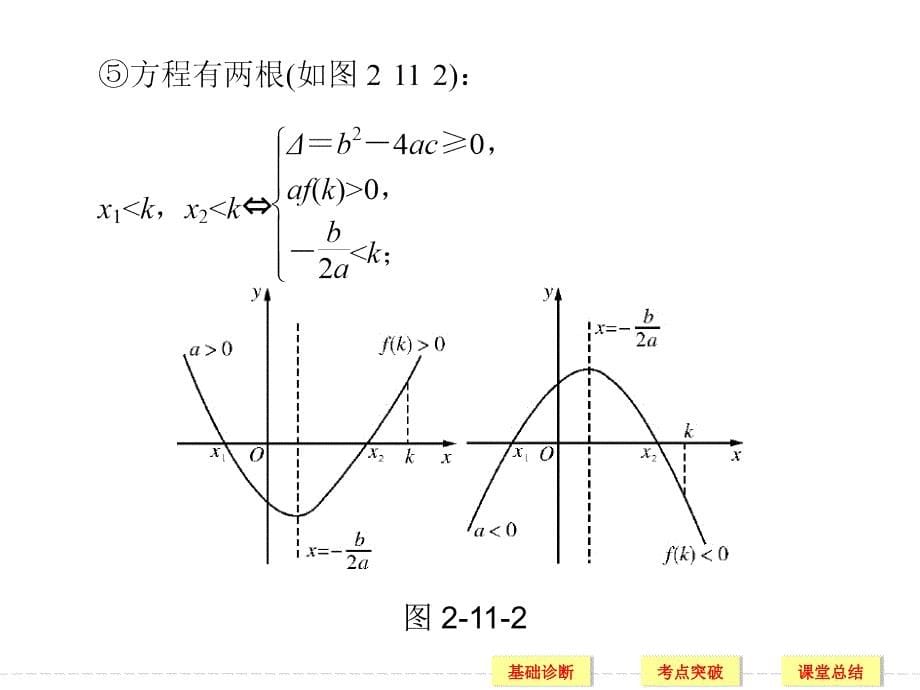 高考总复习数学理科课件第二章第11讲一元二次方程根的分布_第5页