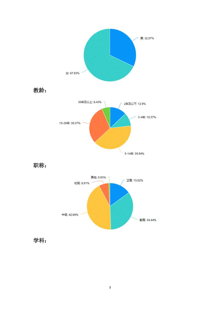 院校在线教学质量调查教师版_第3页