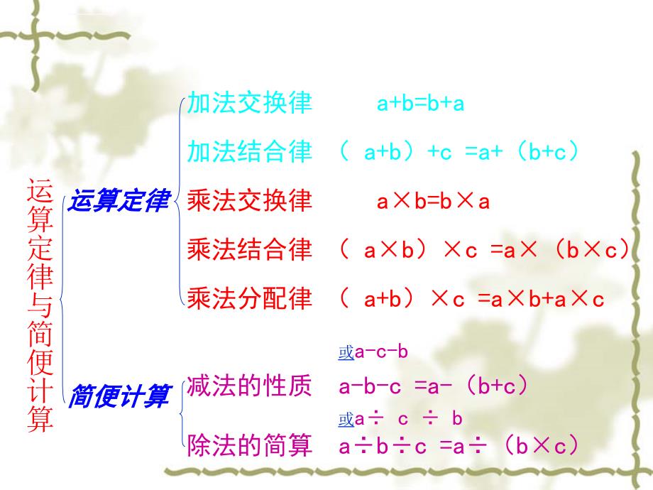 运算定律和简便计算复习课件ppt_第2页