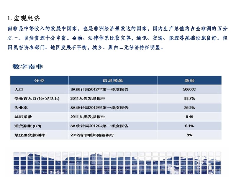 南非房地产项目分析报告（PPT41页)精编版_第4页