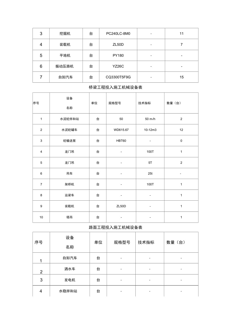 202X年年度施工计划编制说明_第4页