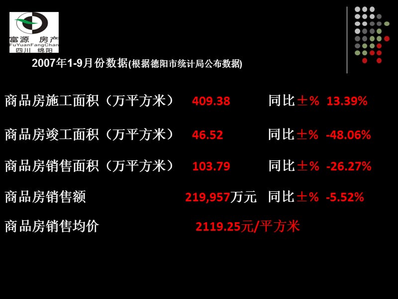 四川德阳某房地产项目定位报告精编版_第4页