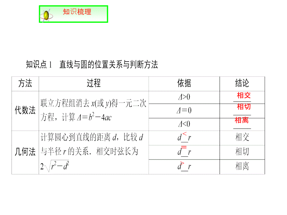 人教A高中数学高三一轮第八章平面解析几何84直线与圆圆与圆的位置关系共29_第3页