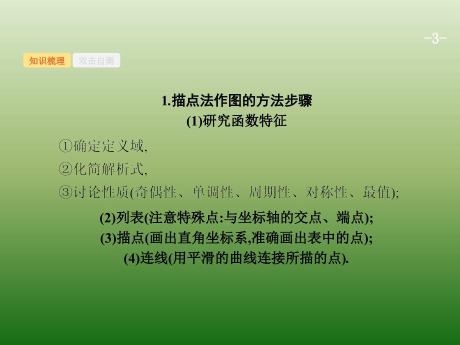 高中数学人教A浙江一轮参考课件27函数的图象_第3页