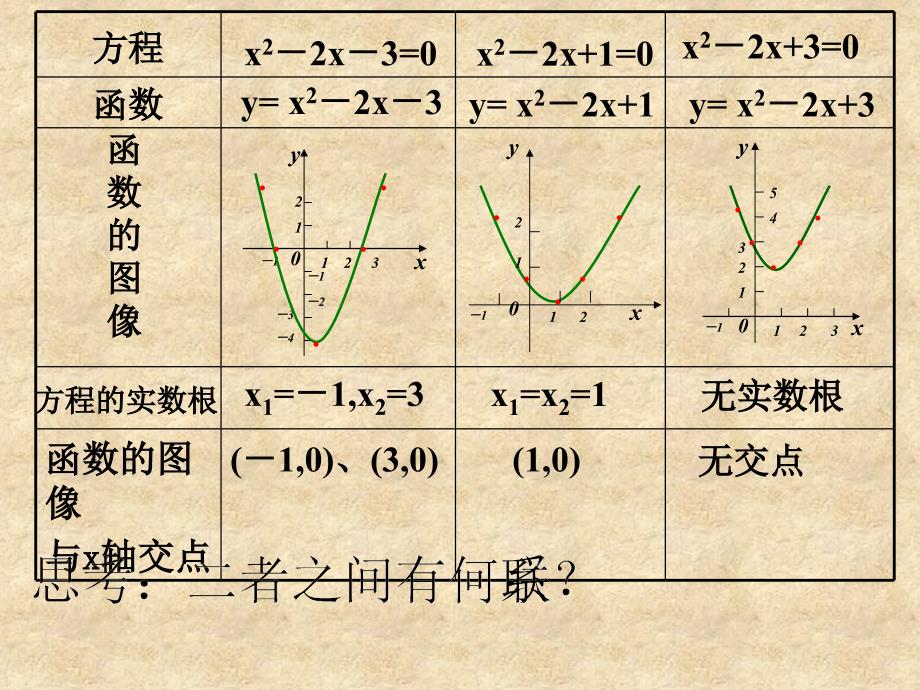 安徽省零点11月高中数学 函数优质课大赛课件_第4页