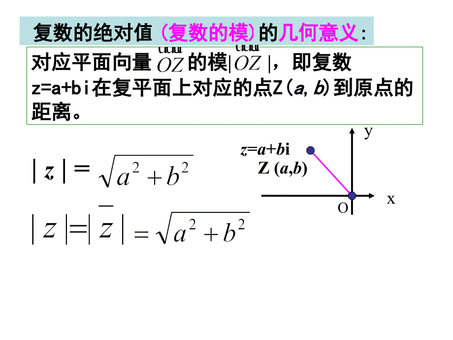 选修1-2《3.1.2复数的几何意义 》课件_第3页