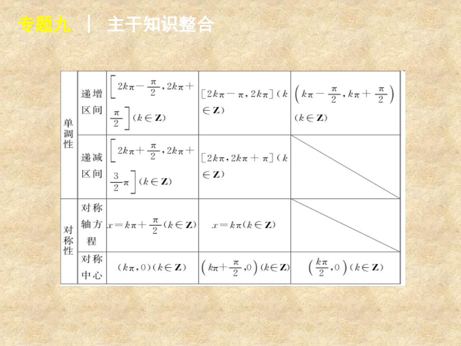 江苏省高考数学二轮复习 专题9 三角函数的图象和性质精品课件_第3页