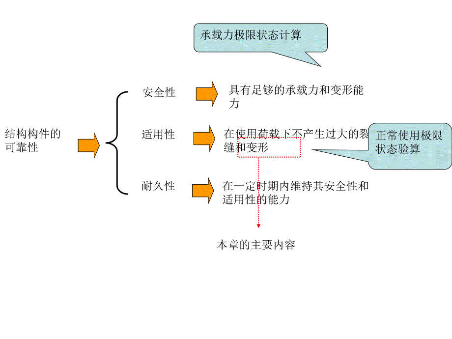 第九章 钢筋混凝土受弯构件的应力课件_第3页