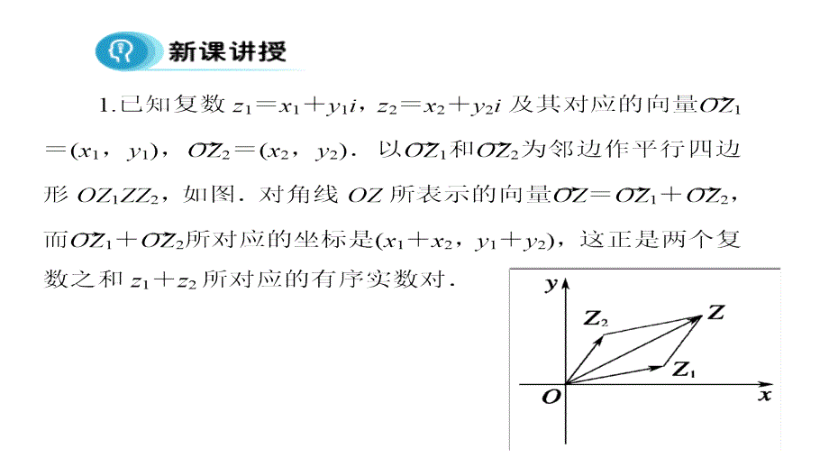 高中数学人教A选修12课件3.2.1复数的加减运算_第3页