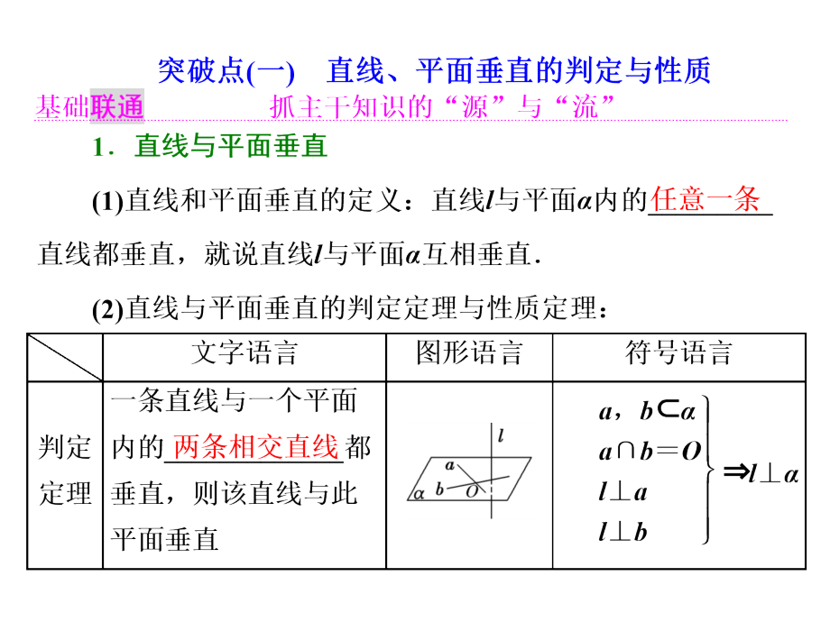 高考数学理第一轮总复习课件第八章立体几何第四节直线平面垂直的判定与性质_第2页