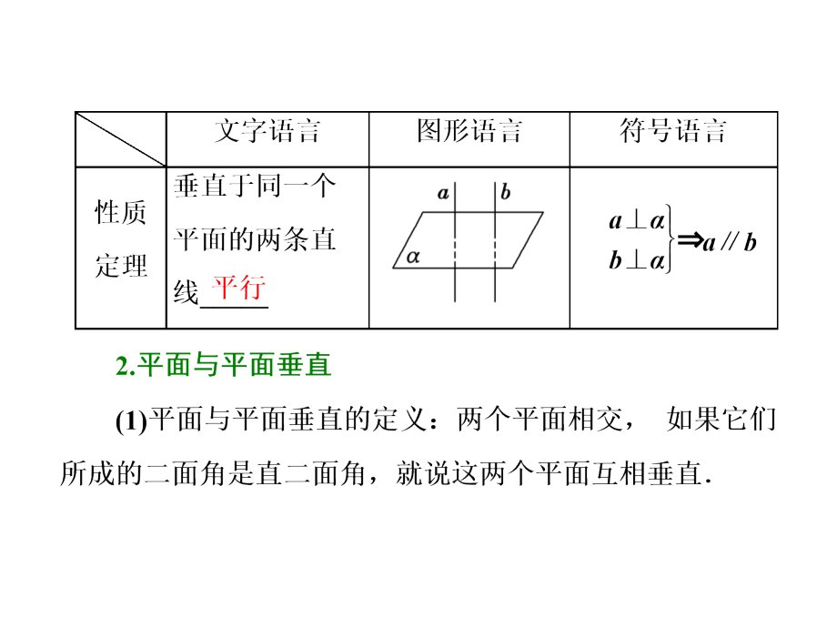 高考数学理第一轮总复习课件第八章立体几何第四节直线平面垂直的判定与性质_第3页