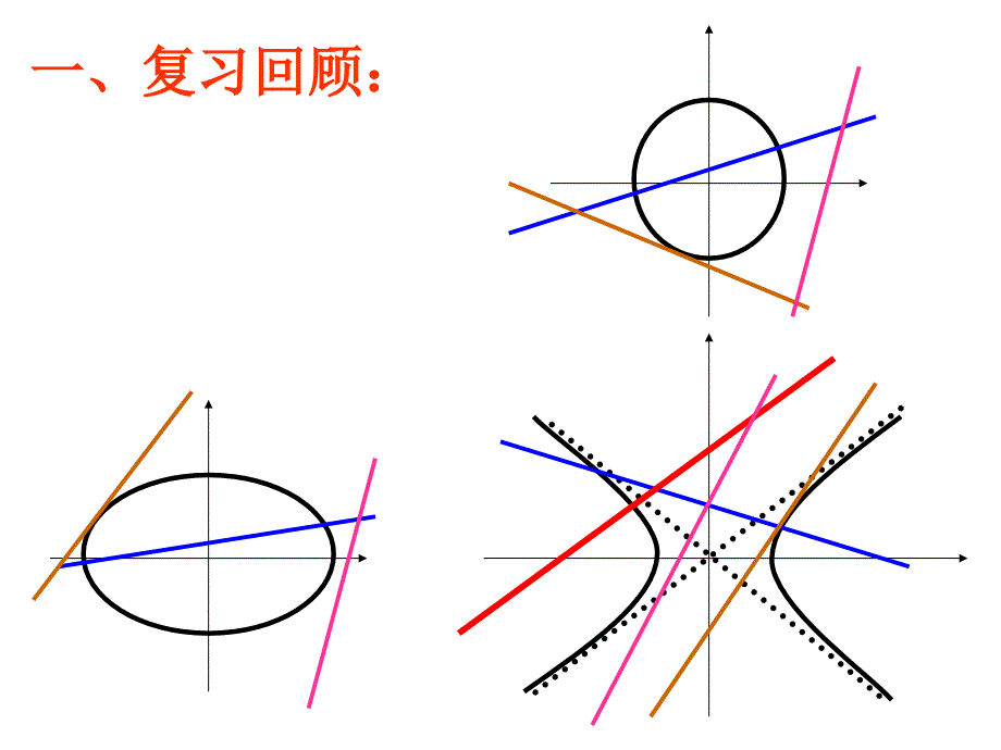 人教A高中数学选修11同课异构课件232抛物线的简单几何性质第2课时1教学能手示范课_第2页