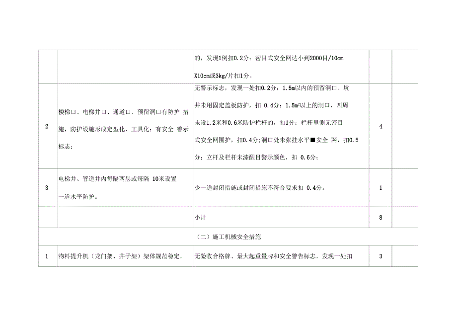 202X年建筑工程现场安全文明施工措施费考评标准表_第3页