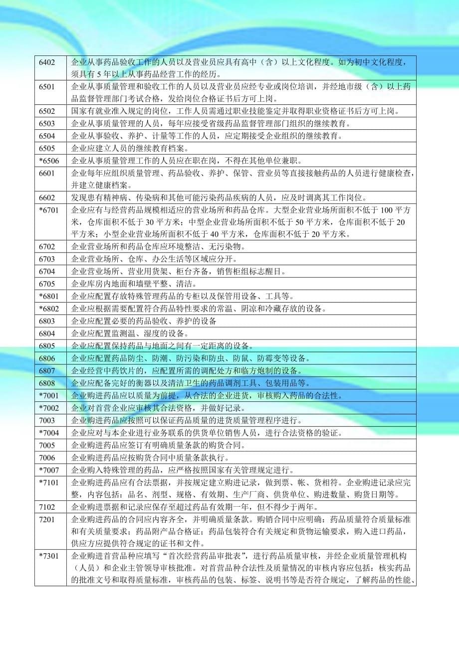 零售药店GSP认证条款_第5页