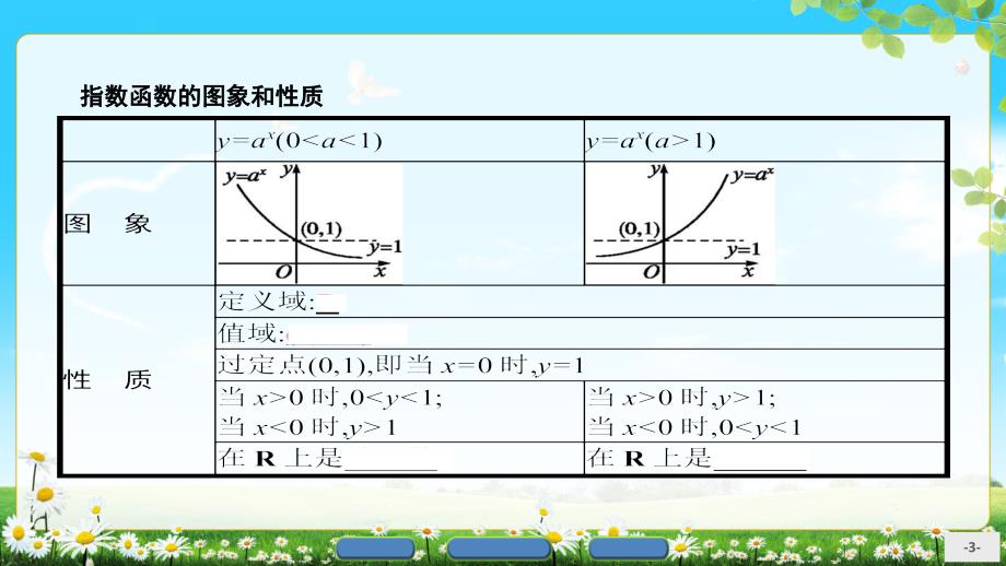 高中数学人教必修一21指数函数21习题课课件_第3页