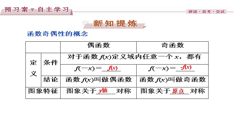 高中数学人教A必修1课件第一章1.3.2_第3页