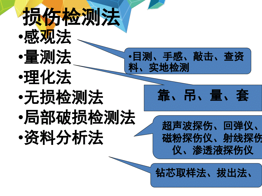 建筑工程评估第六章房屋建筑工程损伤检测与评定精编版_第4页