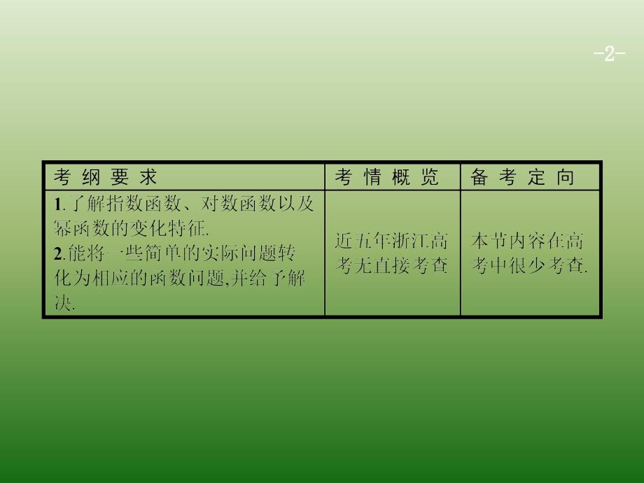 高中数学人教A浙江一轮参考课件29函数模型及其应用_第2页