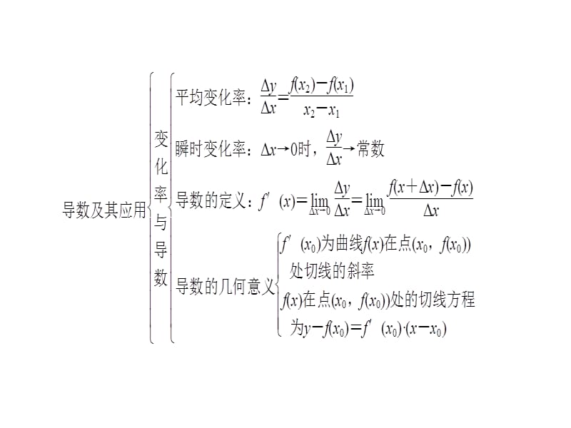 高中数学选修11人教课件章末整合提升3_第5页