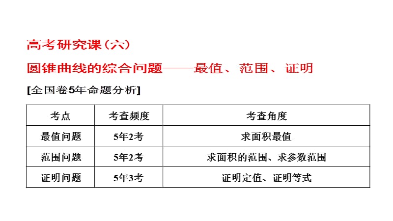 高考数学理总复习课件高考研究课六圆锥曲线的综合问题最值范围证明_第1页