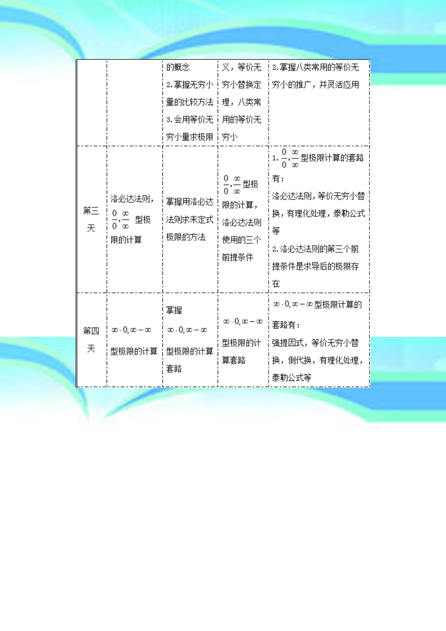 考研数学寒假复习时间及学习任务表_第4页