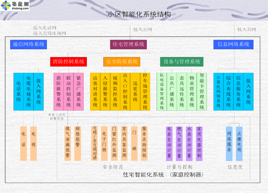 小区精编版_第4页