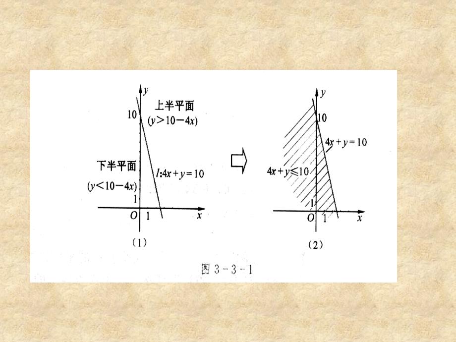 江苏省常州市西夏墅中学高中数学 3.3.1 二元一次不等式表示的平面区域课件 苏教必修5_第3页