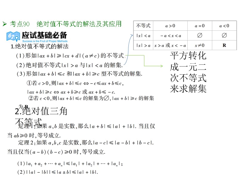 高考数学理全国大一轮复习应试基础必备高考考法突破课件专题17不等式选讲共26_第5页