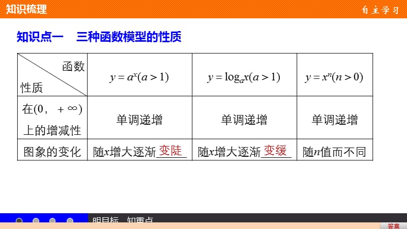 高中数学新人教A必修1配套课件第三章函数的应用3.2.1_第4页