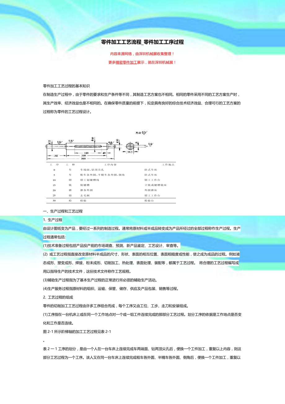 零件加工工艺流程零件加工工序过程【详解】_第3页