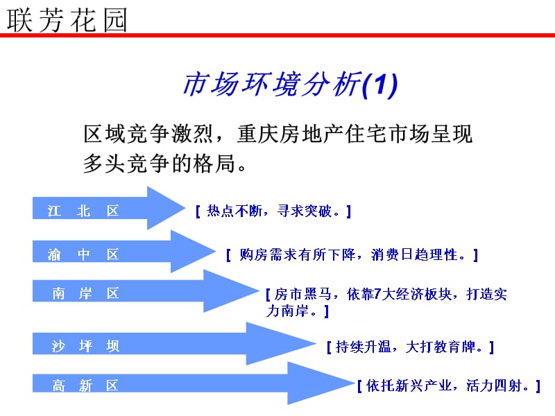 庆某房地产公司行销推广策略提案(ppt48页精编版_第4页