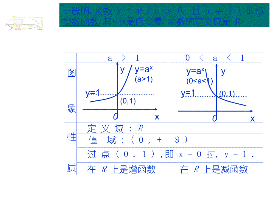 浙江省桐乡市高级中学人教A高中数学必修一课件第二章221对数函数共13_第2页