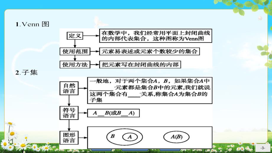 高中数学人教必修一11集合112课件_第3页