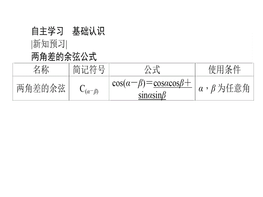 新课标A数学必修④课件31两角和与差的正弦余弦和正切公式311_第3页