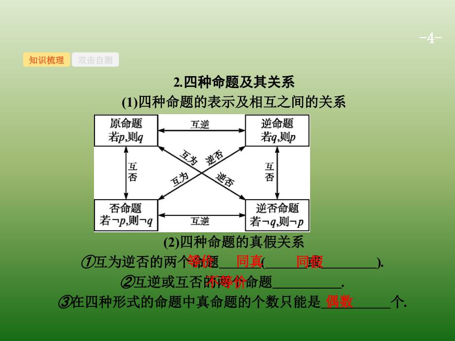 高中数学人教A浙江一轮参考课件12命题及其关系充分条件与必要条件_第4页